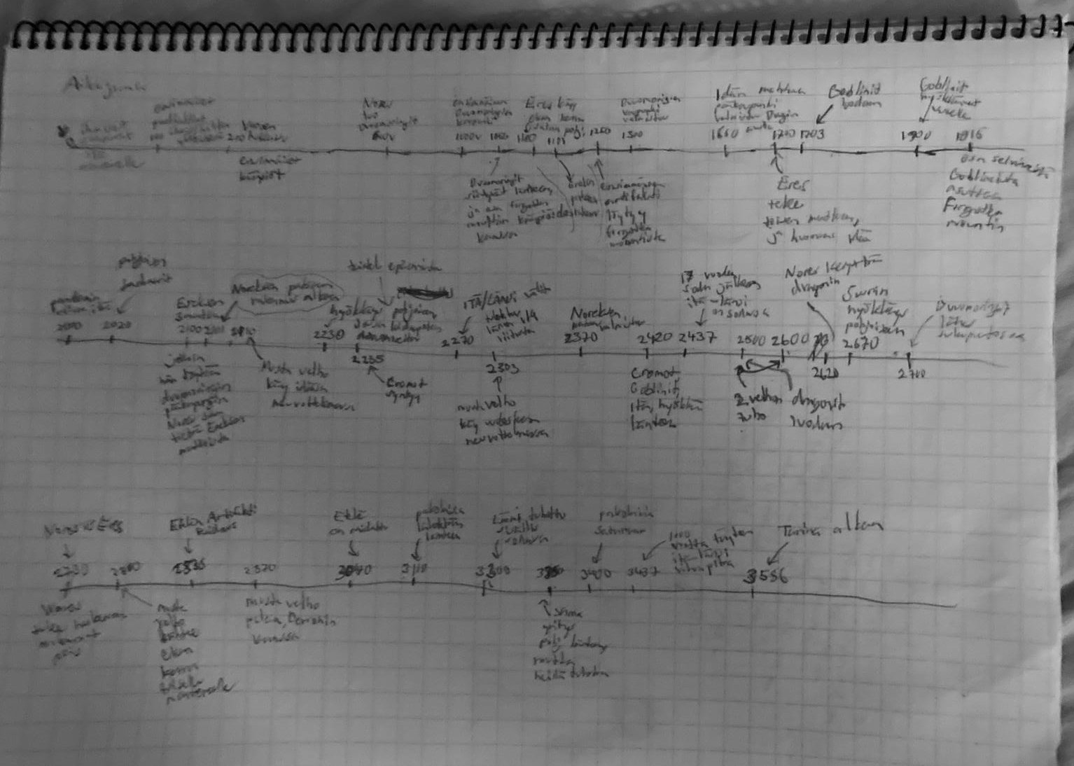 The small schetch of making the world